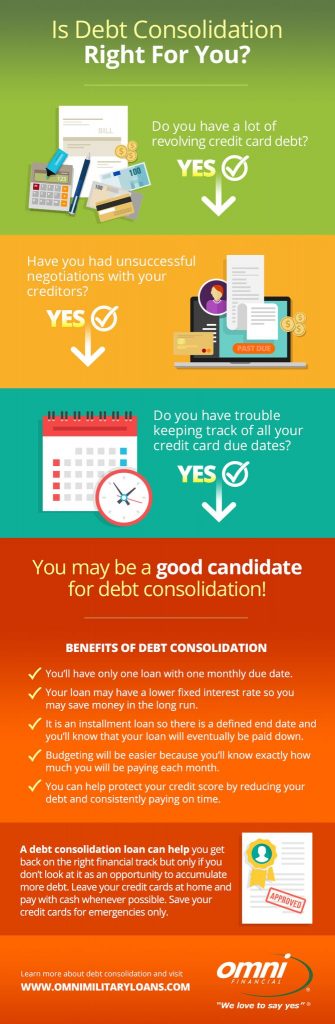 Should You Consider a Debt Consolidation Loan?